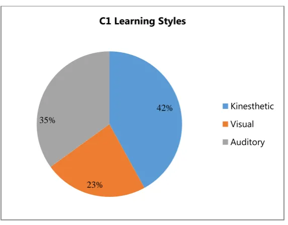 Table 2 outlines the exact responses of CI participants to each question. Students’ names have been kept 