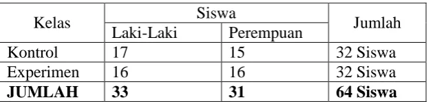 Tabel 3. Jumlah Anggota Sampel  