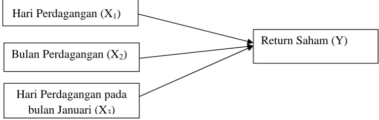 GAMBAR 2.2 RERANGKA PEMIKIRAN