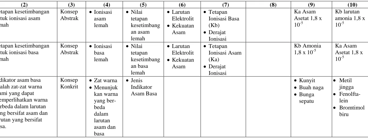 Tabel 1.  lanjutan  