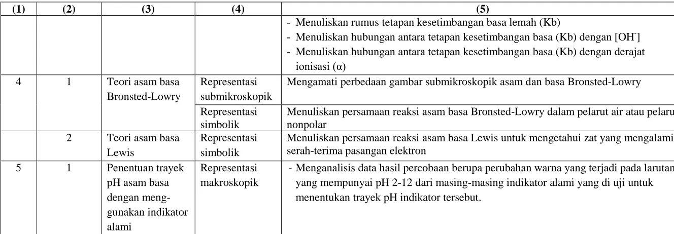 Tabel 2.  lanjutan  