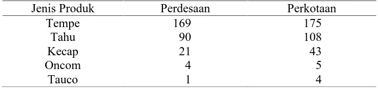 Gambar 1. Data konsumsi tempe di Indonesia mulai dari tahun 2008-2014Sumber : Badan Pusat Statistik Indonesia, 2014