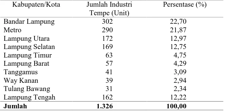 Tabel 3. Jumlah industri tempe di Provinsi Lampung