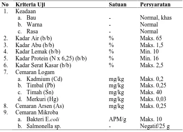 Tabel 4.  Syarat mutu tempe kedelai menurut SNI 01-3144-2009