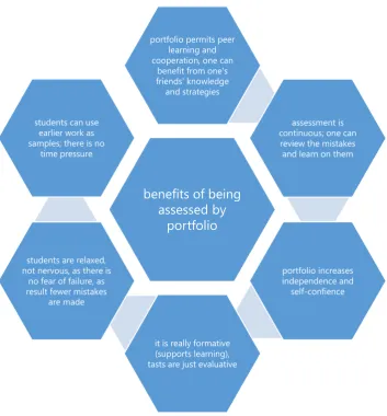 Figure 1. Results of Interview Questions 