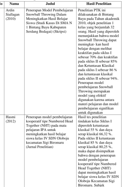 Tabel 2 Penelitian Yang Relevan 