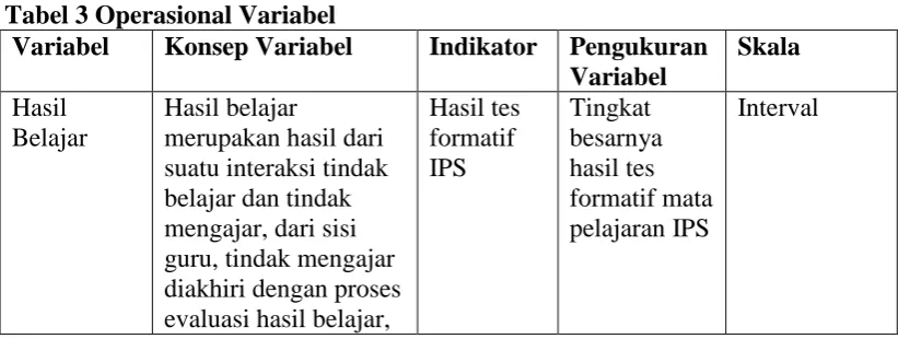 Tabel 3 Operasional Variabel Variabel Konsep Variabel 