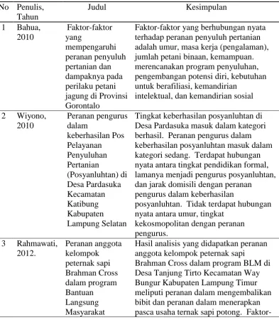 Tabel 3.  Ringkasan Penelitian Terdahulu  