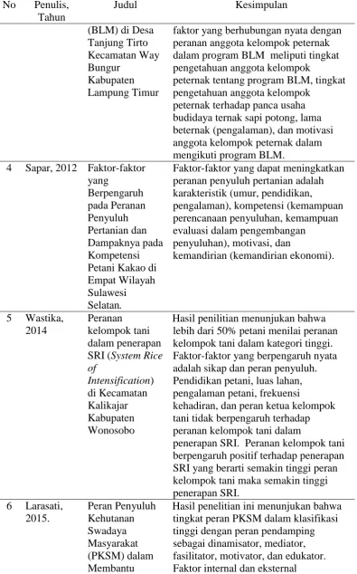 Tabel 3. (Lanjutan) 