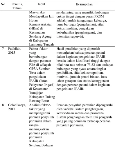 Tabel 3. (Lanjutan) 