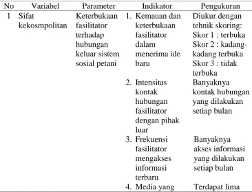 Tabel 4. Pengukuran variabel bebas faktor internal