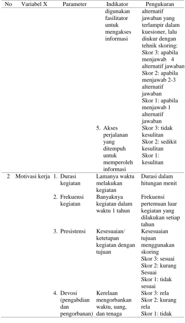Tabel 4. (Lanjutan)