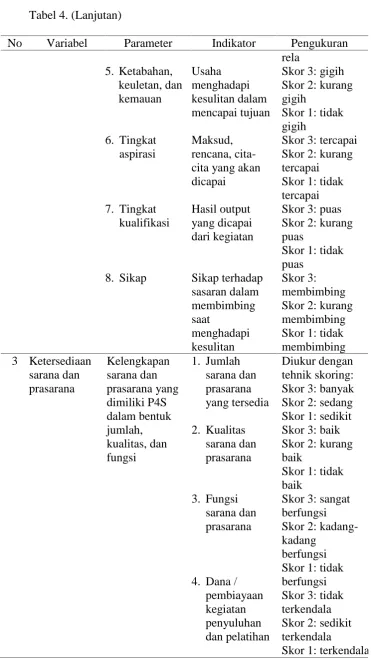 Tabel 4. (Lanjutan)