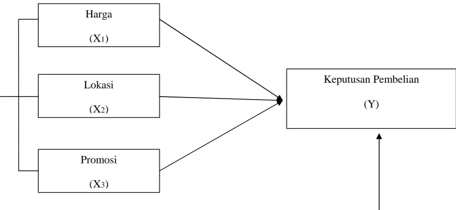 Gambar 2.2 Kerangka Pemikiran