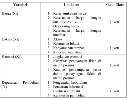 Tabel 3.2Definisi Operasional Variabel