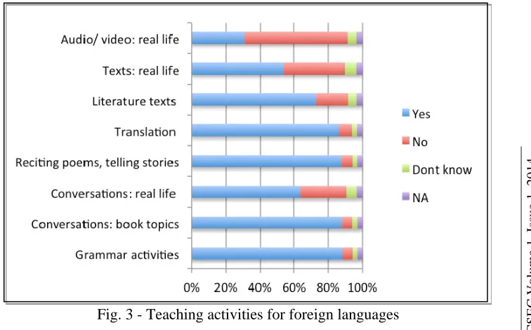 Fig. 2 - Teaching activities for local languages 