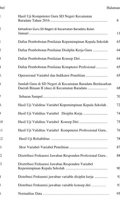 Tabel                                                                                                                Halaman