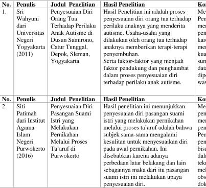Tabel 1.  Penelitian Terdahulu