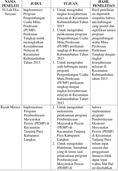 Tabel 3. Matriks Perbandingan Penelitian 