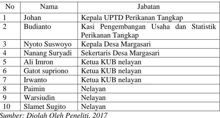 Tabel 4. Daftar Informan Penelitian