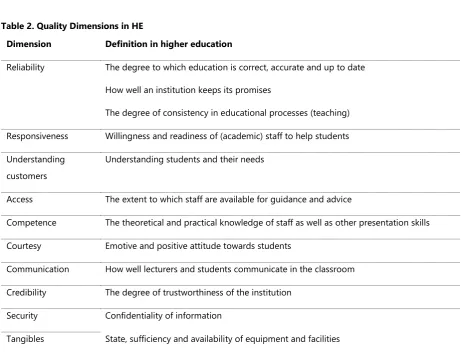 Table 2. Quality Dimensions in HE 