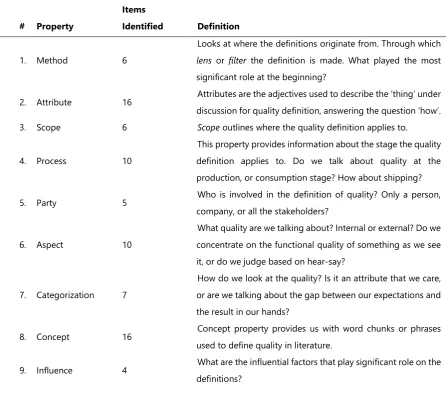 Table 3. Quality Properties 