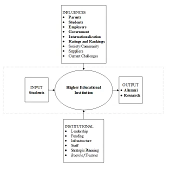 Figure 2. Influencing Factors on Quality 