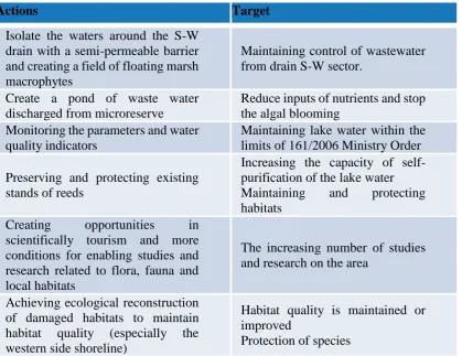 Table no. 1 - Improving Tăbăcărie Lake ecosystem  