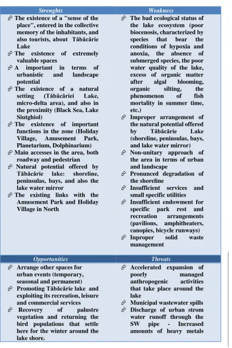 Table no. 4 – SWOT Analysis for Tăbăcărie Lake area   