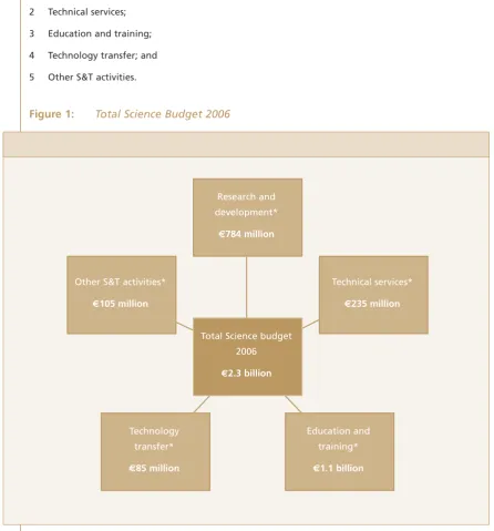 Figure 1:Total Science Budget 2006