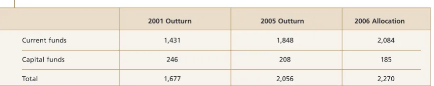 Table 1: Total expenditure on science and technology 2001, 2005 outturn 