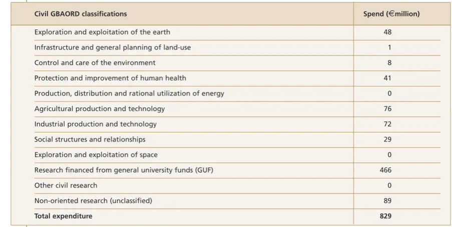 Table 3: GBAORD classifications for Ireland, 2006 