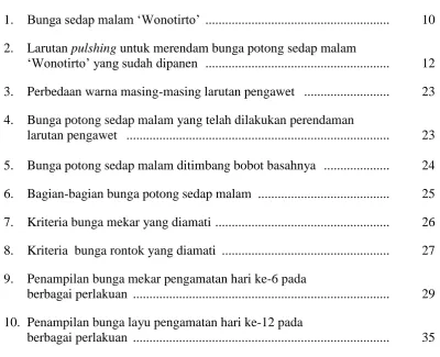 Gambar                                                                                                        Halaman  Bunga sedap malam ‘Wonotirto’  .......................................................