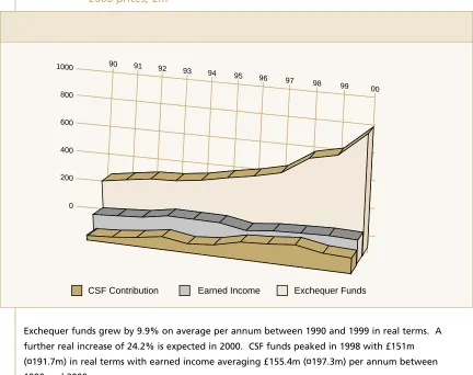 Figure 2:Distribution of Government supported S&T by source of funds,