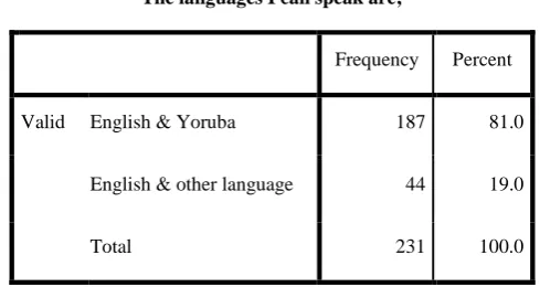 Table 6 The languages I can speak are;Table 7 