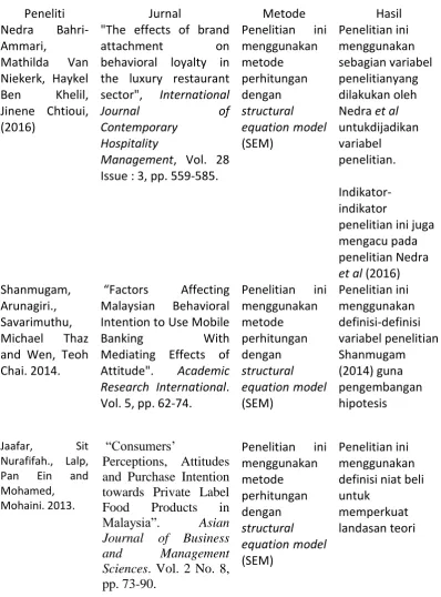 Tabel 2.1 Penelitian Terdahulu 