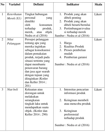 Tabel 3.1 Definisi Operasional Variabel 