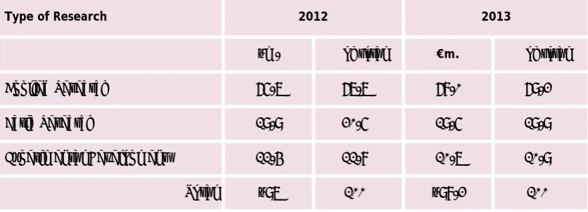 Table 5: GOVERD by type of research (2012-2013) 