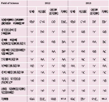 Table 6: GOVERD - Field of science classified by type of research, (2012-13) €m. 