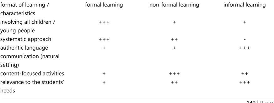 table three pluses (+++) stand for “very characteristic”, two pluses (++) - for “characteristic”, one plus (+) – 