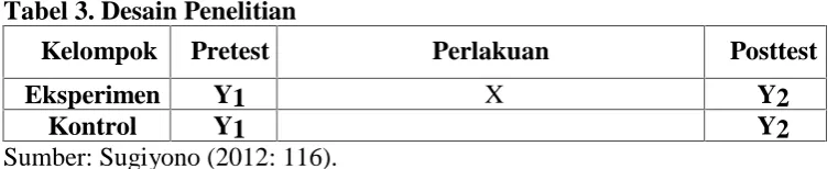 Tabel 3. Desain Penelitian