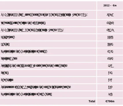 Table 2:  GBAORD classifications7 for Ireland 2012    