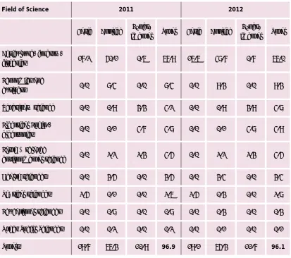 Table 6: Field of science classified by type of research, (2011-12) €m. 