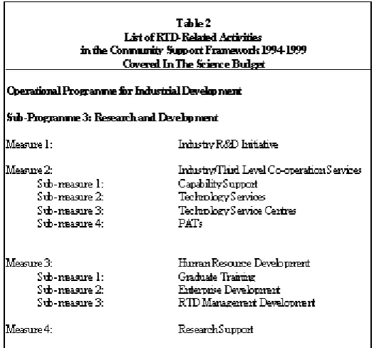 Table 2 presents a list of Operational Programmes, Sub-Programmes and Measures which have an S&T component and which are included in the science budget