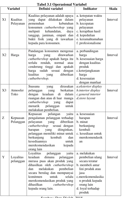 Tabel 3.1 Operasional Variabel Definisi variabel Indikator 