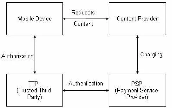 Figure 1: A Mobile Payment System 