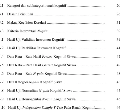 Tabel   