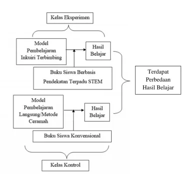 Gambar 2.2TerdapatPerbedaan