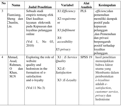 TABEL LANJUTAN PENELITIAN TERDAHULU 