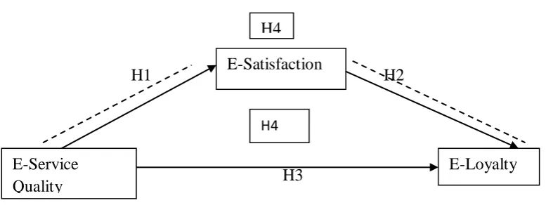 Gambar 2.1 Rerangka Penelitian 